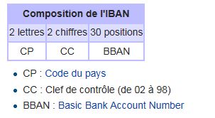 Verifier Iban