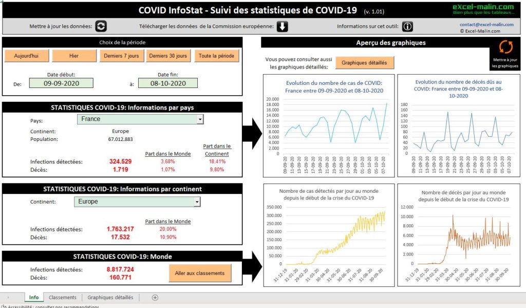 COVID InfoStat: écran principal de l'outil de suivi Covid en Excel