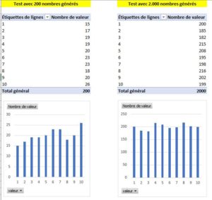 Distribution des résultats de la fonction ALEA.ENTRE.BORNES
