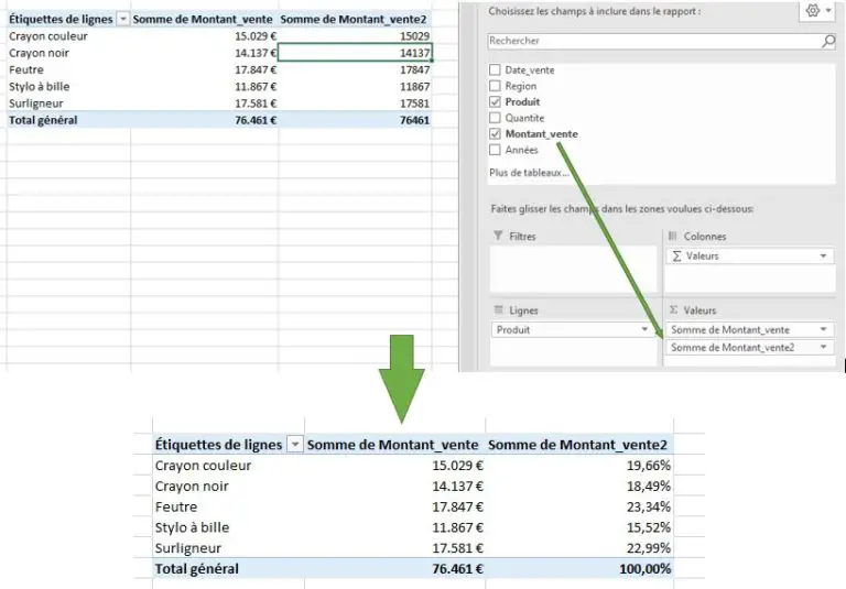 Maîtriser le Tableau Croisé Dynamique EXCEL en 1 HEURE