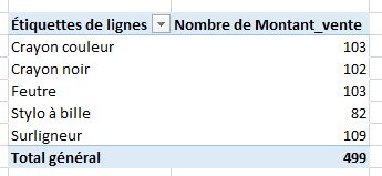 Exemple: nombre de ventes Exemple: nombre de ventes