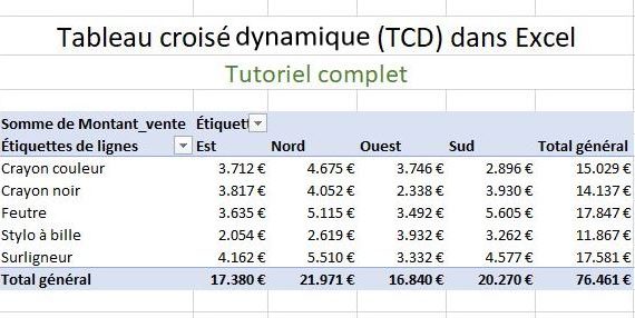 TCD - tutoriel