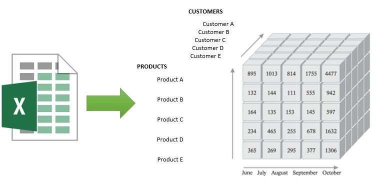 Excel VBA Code Workbook To Array Excel Malin