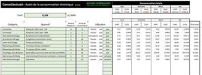 ConsoElecAudit - outil Excel pour faire un audit de la consommation d'électricité d'un ménage, d'une entreprise etc.