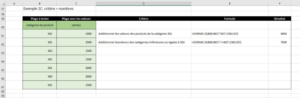 SOMME.SI: conditions nombres