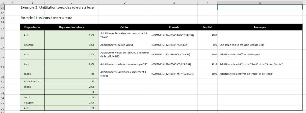 Fonction SOMME.SI: conditions texte